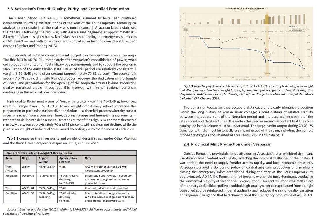 Sections 2.3 and 2.4: Vespasian's Denarii — Quality, Purity, and Controlled Production, with a graph charting denarius debasement from 211 BC to AD 211 and a table of silver purity by ruler.